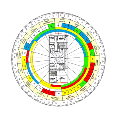 VASTU-SHASTRA